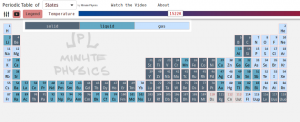 Tabla periodica interactiva - minute physics