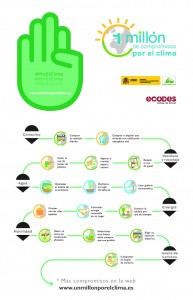 infografia por el clima