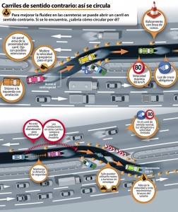 Circulación por carriles adicionales