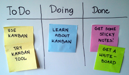 Kanban board