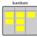 Kanban & ISO 9001:2015