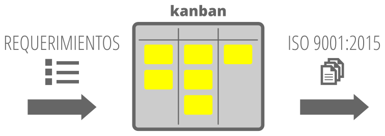 Kanban & ISO 9001:2015