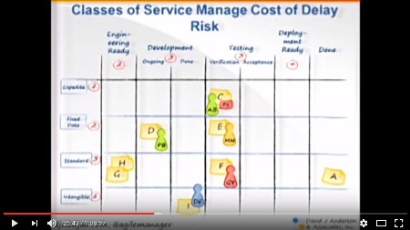 Lean Risk Management