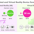 Tendencias en gamification, AR y VR