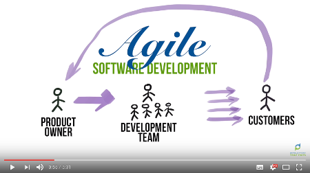 Agile Scrum Kanban