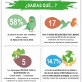 Biodiversidad