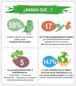 Biodiversidad