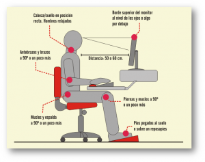 Ergonomía para cincuentones