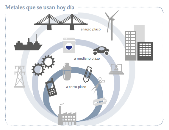 Los metales en nuestra vida