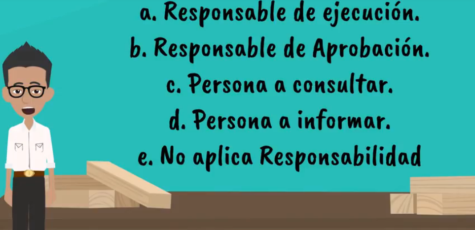 Roles, responsabilidad y autoridad en la organización