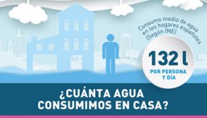 Consumo de agua