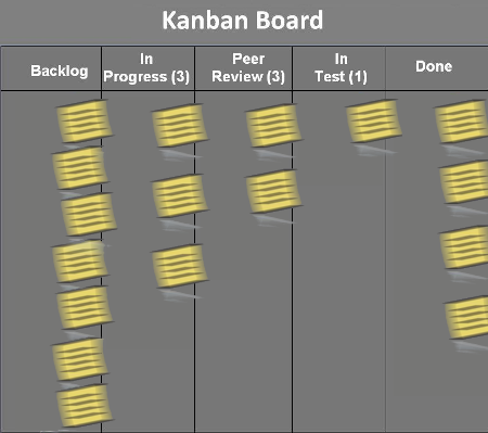 Kanban timelapse