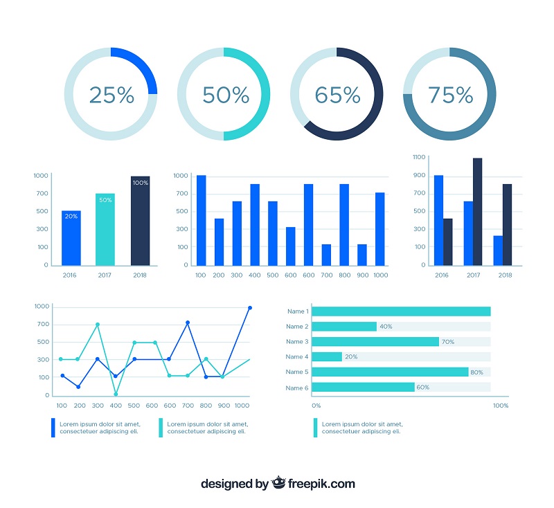 KPIs inútiles