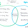 behavioural-economics_agile