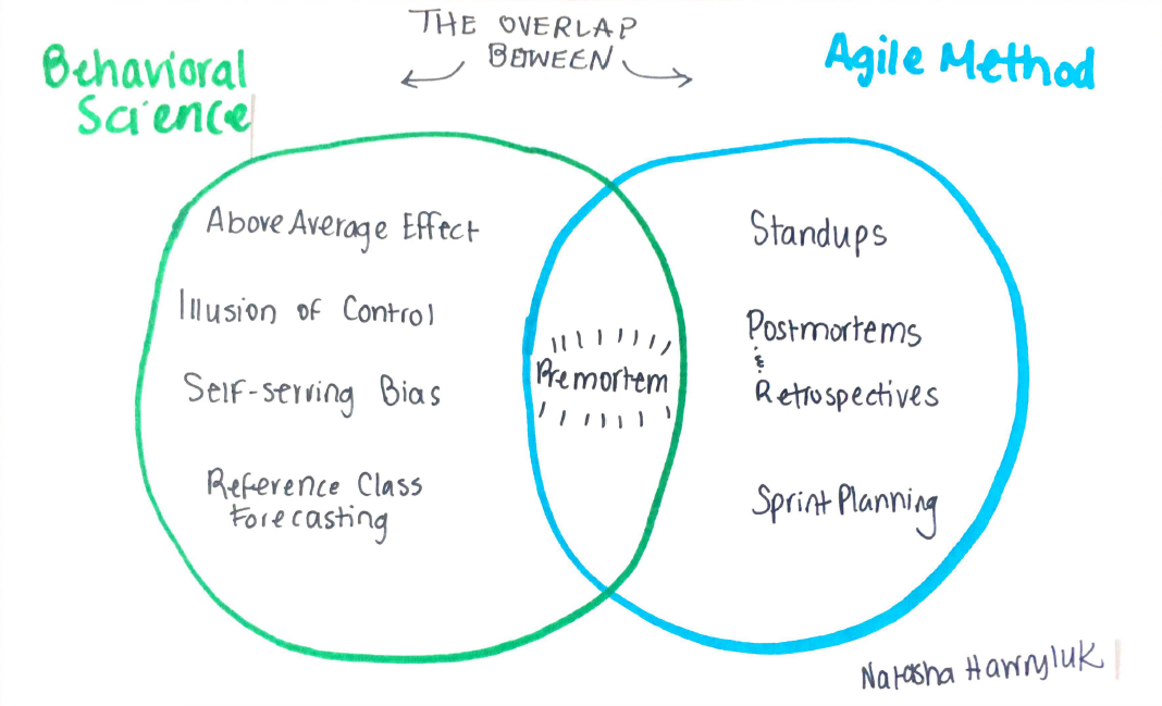 behavioural-economics_agile