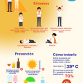 ¡Cuidado con el calor!