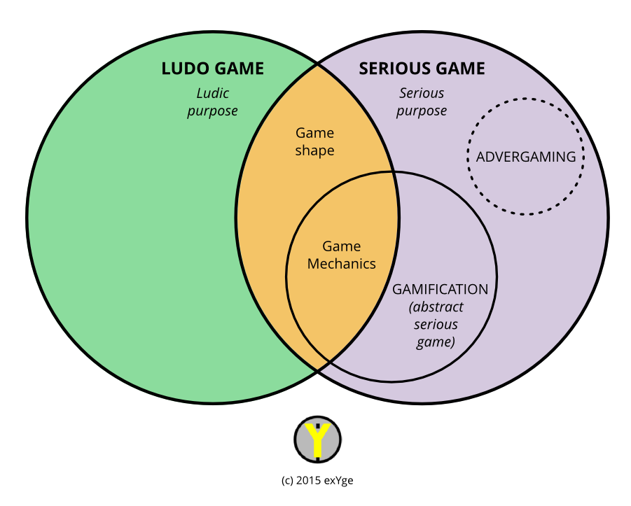 Esquema Gaming Ecosystem