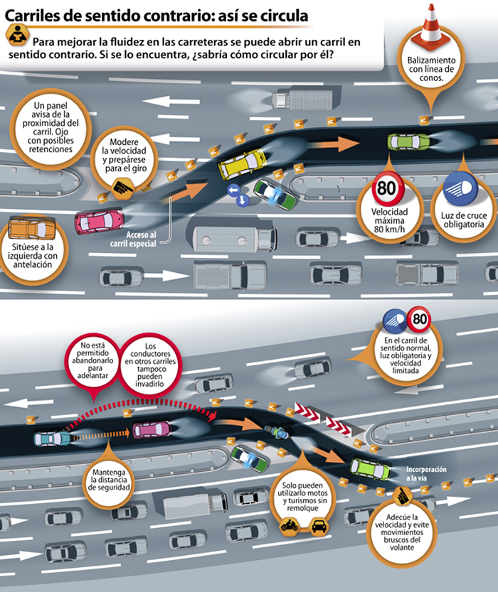 Circulación por carriles adicionales