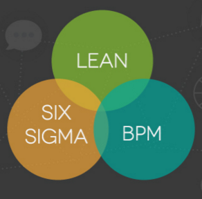 Lean, Six Sigma y BPM