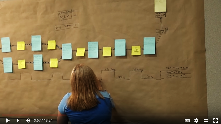 Value Stream Mapping