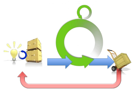 Incremental cycle