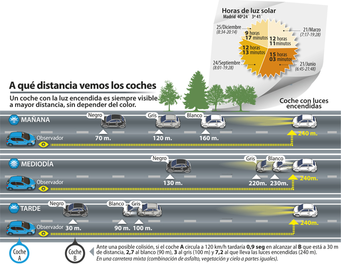 Luz de cruce