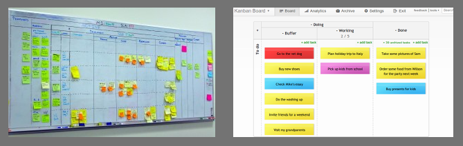 Kanban boards