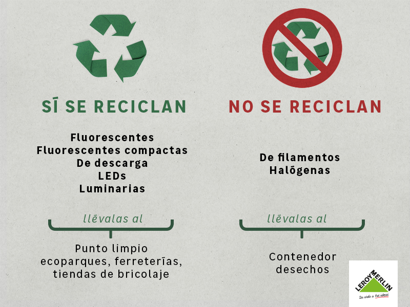 Cómo reciclar bombillas