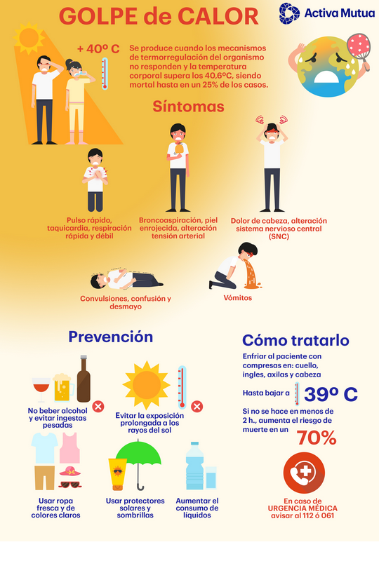 ¡Cuidado con el calor!